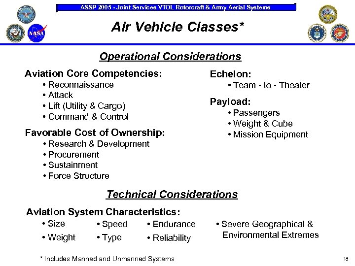 ASSP 2005 - Joint Services VTOL Rotorcraft & Army Aerial Systems Air Vehicle Classes*