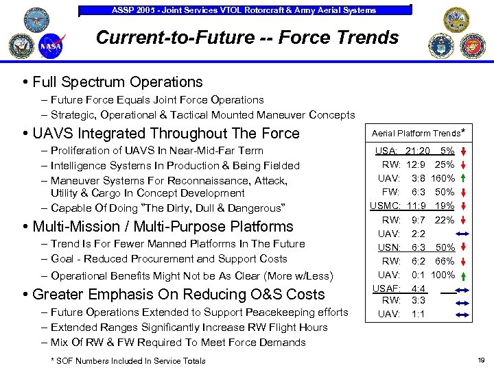 ASSP 2005 - Joint Services VTOL Rotorcraft & Army Aerial Systems Current-to-Future -- Force