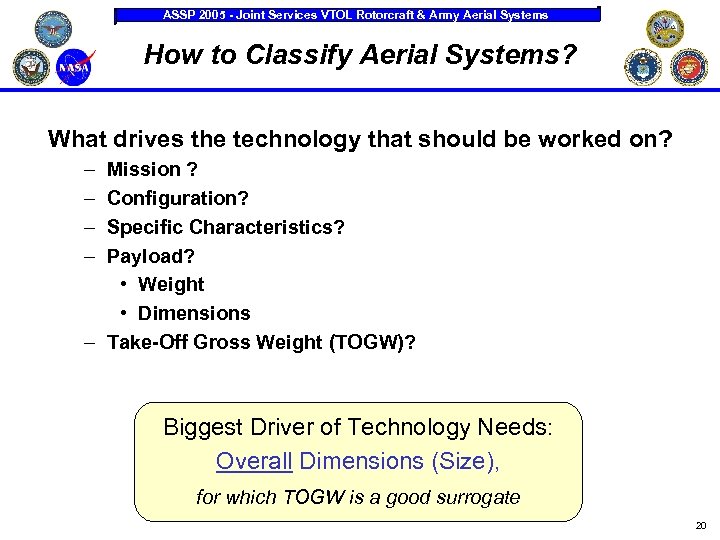 ASSP 2005 - Joint Services VTOL Rotorcraft & Army Aerial Systems How to Classify