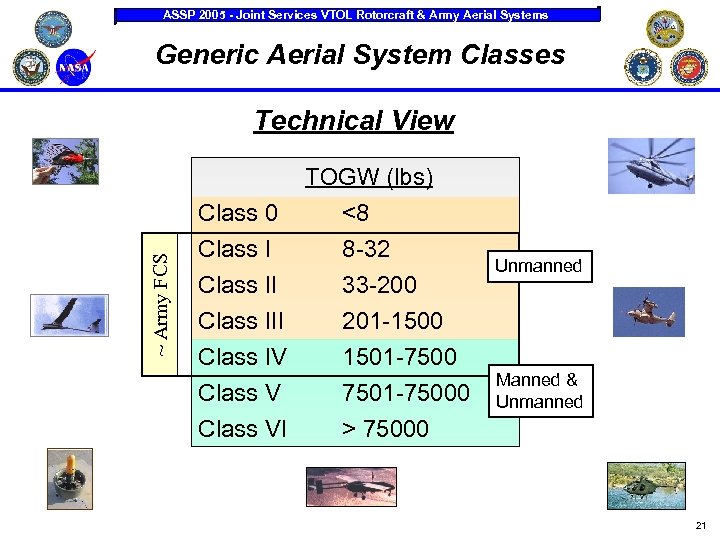 ASSP 2005 - Joint Services VTOL Rotorcraft & Army Aerial Systems Generic Aerial System