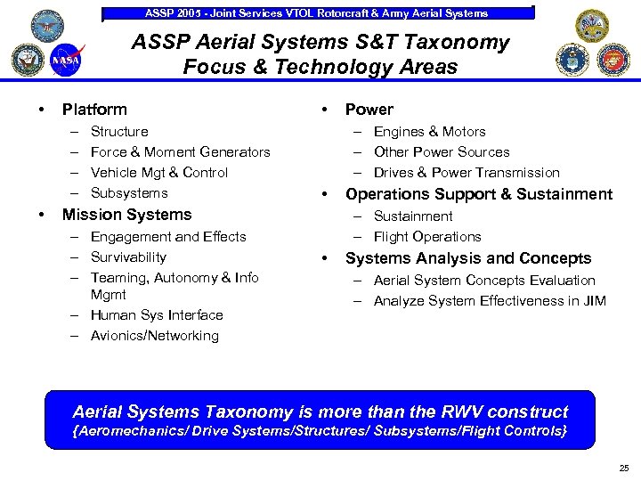 ASSP 2005 - Joint Services VTOL Rotorcraft & Army Aerial Systems ASSP Aerial Systems