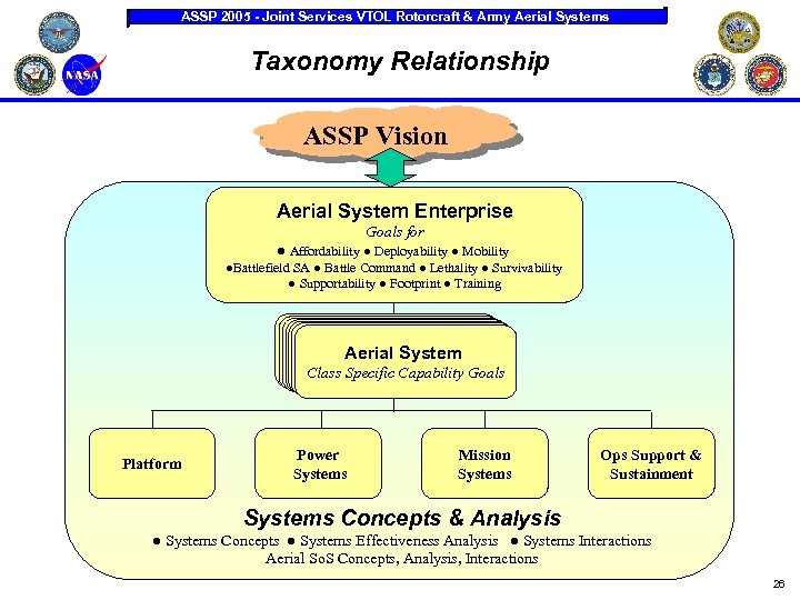 ASSP 2005 - Joint Services VTOL Rotorcraft & Army Aerial Systems Taxonomy Relationship ASSP