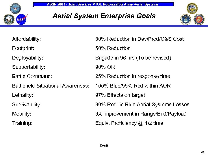 ASSP 2005 - Joint Services VTOL Rotorcraft & Army Aerial Systems Aerial System Enterprise