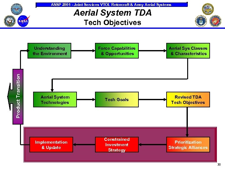 ASSP 2005 - Joint Services VTOL Rotorcraft & Army Aerial Systems Aerial System TDA