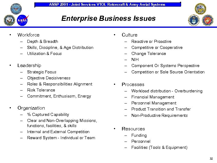 ASSP 2005 - Joint Services VTOL Rotorcraft & Army Aerial Systems Enterprise Business Issues