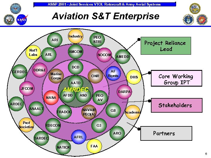 ASSP 2005 - Joint Services VTOL Rotorcraft & Army Aerial Systems Aviation S&T Enterprise