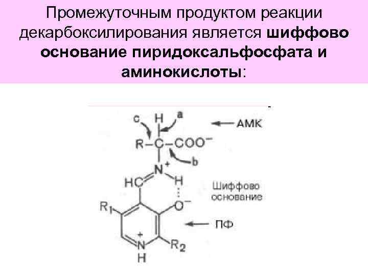 Ацетальдегид является продуктом реакции схема которой