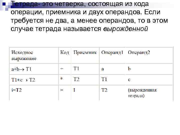 Тетрада это четверка, состоящая из кода операции, приемника и двух операндов. Если требуется не