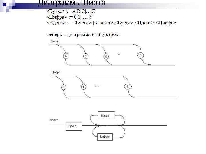 Диаграммы Вирта 
