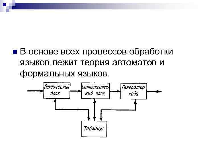 n В основе всех процессов обработки языков лежит теория автоматов и формальных языков. 