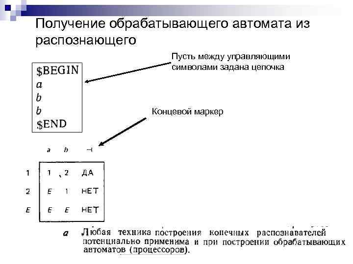 Получение обрабатывающего автомата из распознающего Пусть между управляющими символами задана цепочка Концевой маркер 