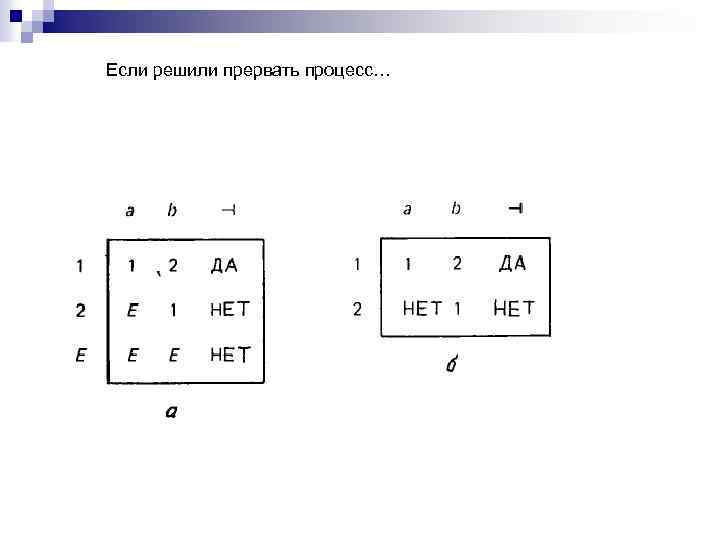 Если решили прервать процесс… 