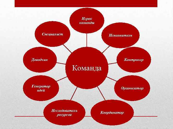 Презентация лидерство и командообразование