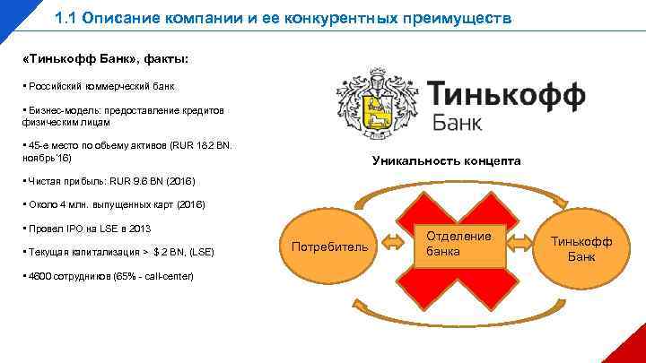 1. 1 Описание компании и ее конкурентных преимуществ «Тинькофф Банк» , факты: • Российский