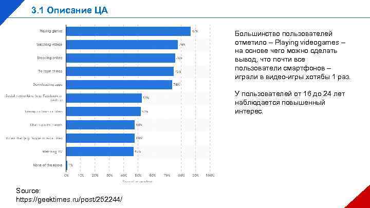 3. 1 Описание ЦА Большинство пользователей отметило – Playing videogames – на основе чего