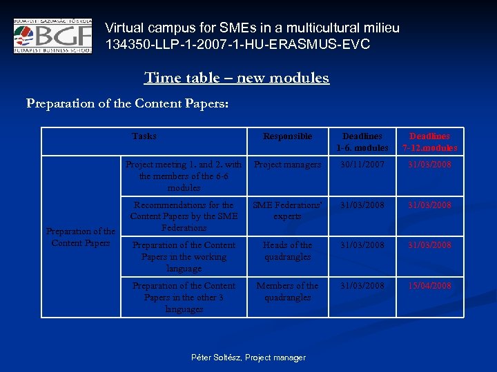 Virtual campus for SMEs in a multicultural milieu 134350 -LLP-1 -2007 -1 -HU-ERASMUS-EVC Time