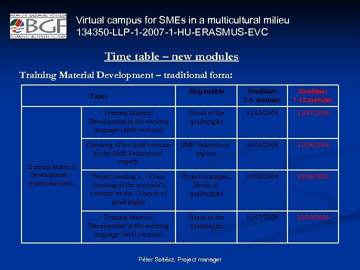 Virtual campus for SMEs in a multicultural milieu 134350 -LLP-1 -2007 -1 -HU-ERASMUS-EVC Time