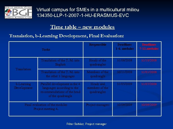 Virtual campus for SMEs in a multicultural milieu 134350 -LLP-1 -2007 -1 -HU-ERASMUS-EVC Time