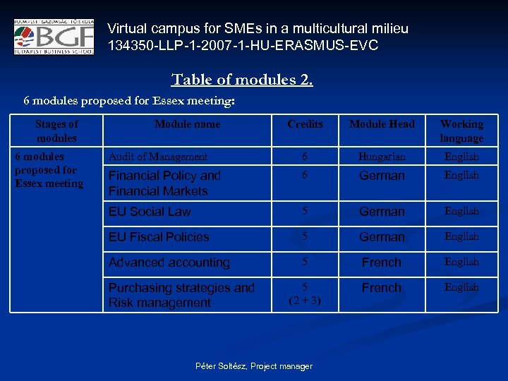 Virtual campus for SMEs in a multicultural milieu 134350 -LLP-1 -2007 -1 -HU-ERASMUS-EVC Table