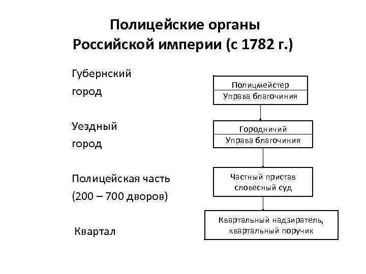 3 губернская реформа