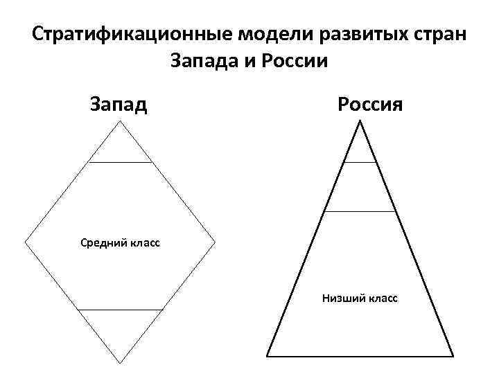 Социальная модель россии