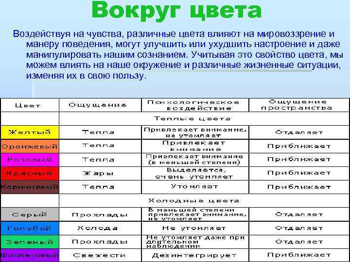 Вокруг цвета Воздействуя на чувства, различные цвета влияют на мировоззрение и манеру поведения, могут