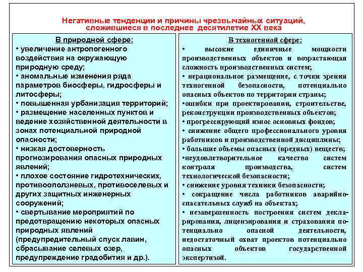 Негативные тенденции и причины чрезвычайных ситуаций, сложившиеся в последнее десятилетие XX века В природной