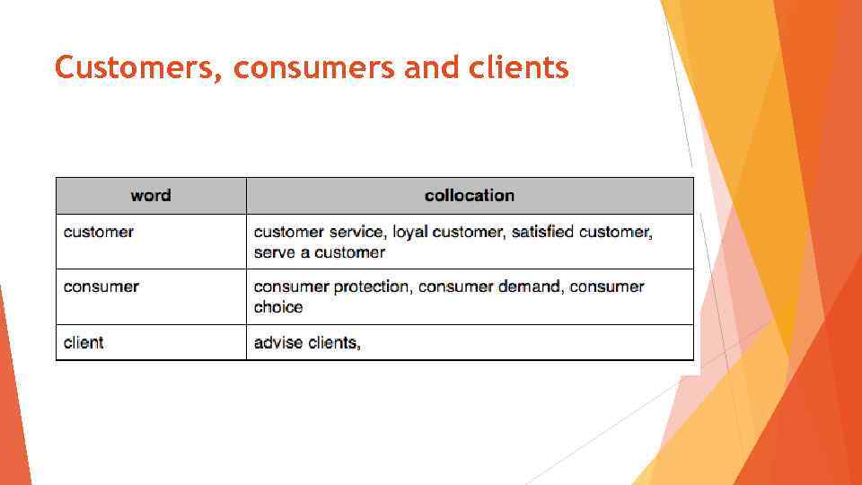 Customers, consumers and clients 