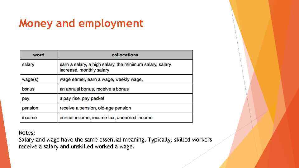 Money and employment Notes: Salary and wage have the same essential meaning. Typically, skilled