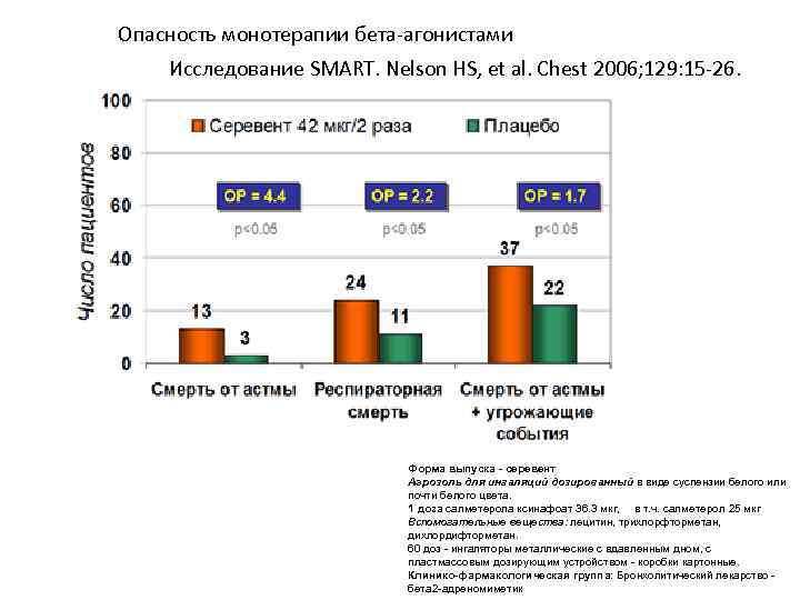 Опасность монотерапии бета-агонистами Исследование SMART. Nelson HS, et al. Chest 2006; 129: 15 -26.