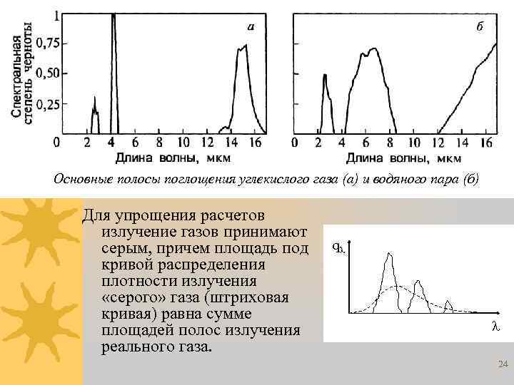 Основные полосы поглощения углекислого газа (а) и водяного пара (б) Для упрощения расчетов излучение