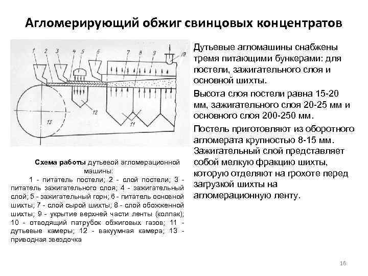 Агломерирующий обжиг свинцовых концентратов Схема работы дутьевой агломерационной машины: 1 питатель постели; 2 слой