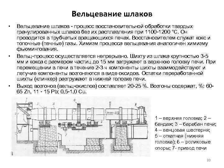 Вельцевание шлаков • • • Вельцевание шлаков процесс восстановительной обработки твердых гранулированных шлаков без