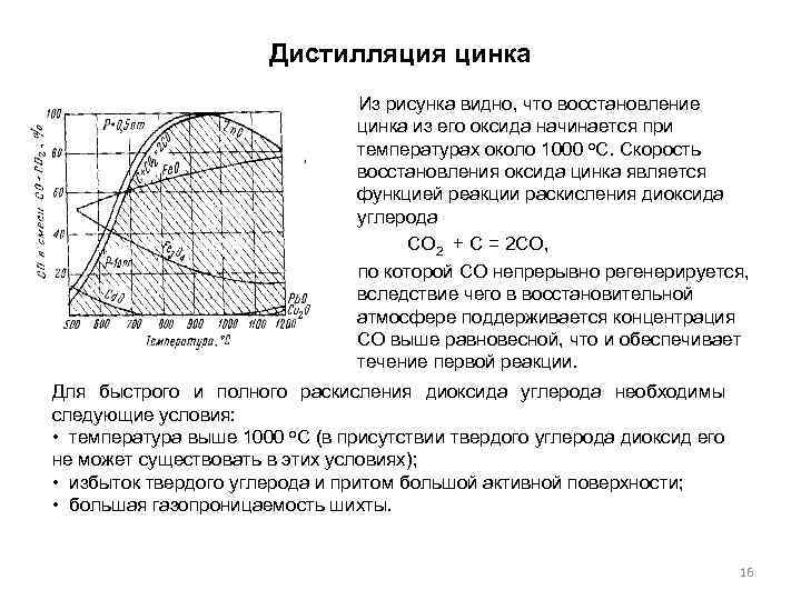 Дистилляция цинка Из рисунка видно, что восстановление цинка из его оксида начинается при температурах