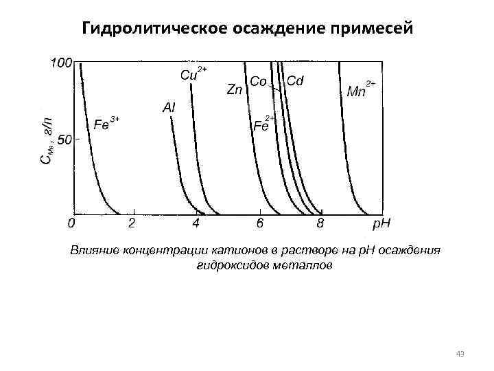 Характеристика цинка по плану