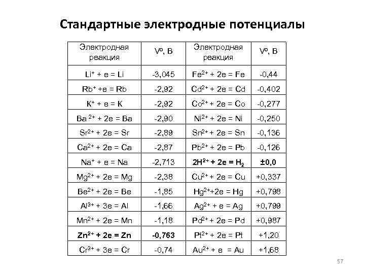 Электродный потенциал. Электродные потенциалы Fe +2 Fe+3. Электродный потенциал fe2+ fe3+. Стандартный потенциал металлического электрода. Стандартный электродный потенциал h2o2.