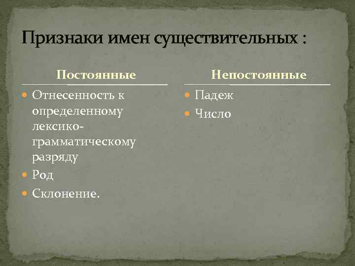 Признаки имен существительных : Постоянные Отнесенность к определенному лексикограмматическому разряду Род Склонение. Непостоянные Падеж