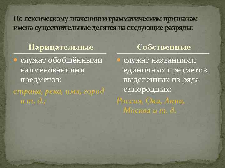 По лексическому значению и грамматическим признакам имена существительные делятся на следующие разряды: Нарицательные служат