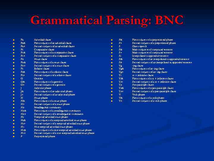 Grammatical Parsing: BNC n n n n n n n n Fa Fa& Fa+