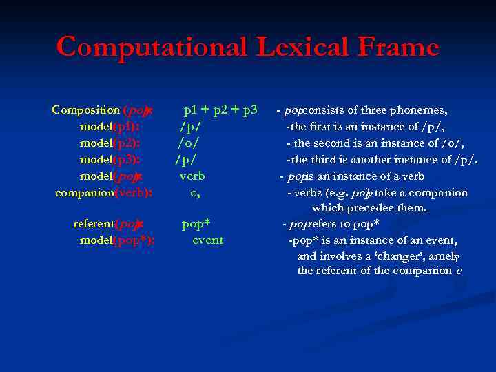 Computational Lexical Frame Composition (pop: ) model(p 1): model(p 2): model(p 3): model(pop ):