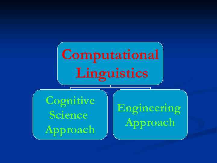 Computational Linguistics Cognitive Science Approach Engineering Approach 