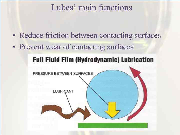 Lubes’ main functions • Reduce friction between contacting surfaces • Prevent wear of contacting