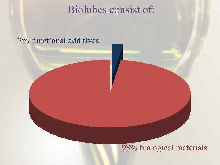 Biolubes consist of: 2% functional additives 98% biological materials 