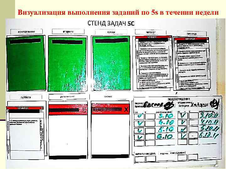 Визуализация выполнения заданий по 5 s в течении недели 
