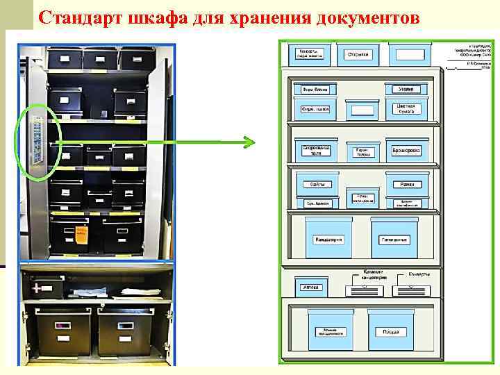 Стандарт шкафа для хранения документов 