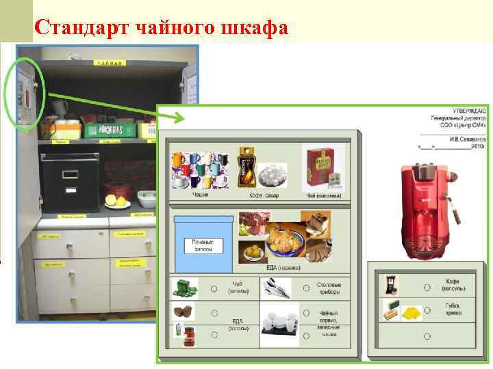 Стандарт чайного шкафа 