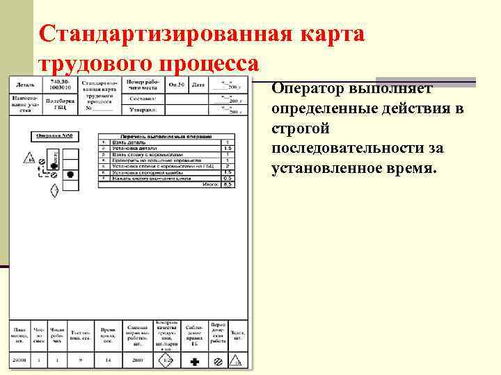 Стандартизированная карта трудового процесса Оператор выполняет определенные действия в строгой последовательности за установленное время.
