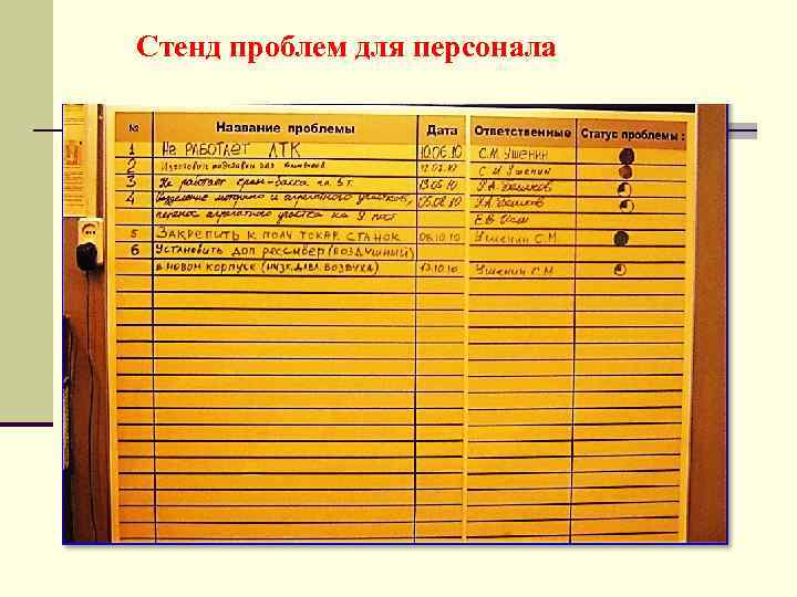Стенд проблем для персонала 