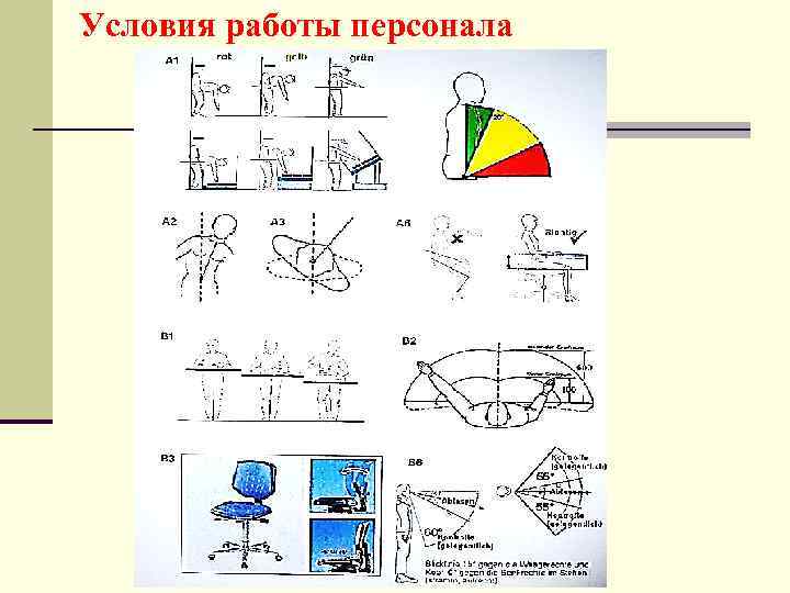 Условия работы персонала 