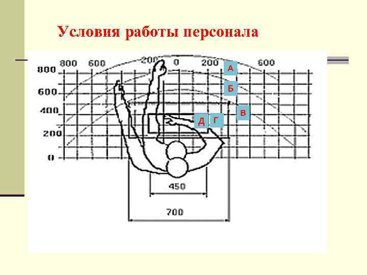 Условия работы персонала 